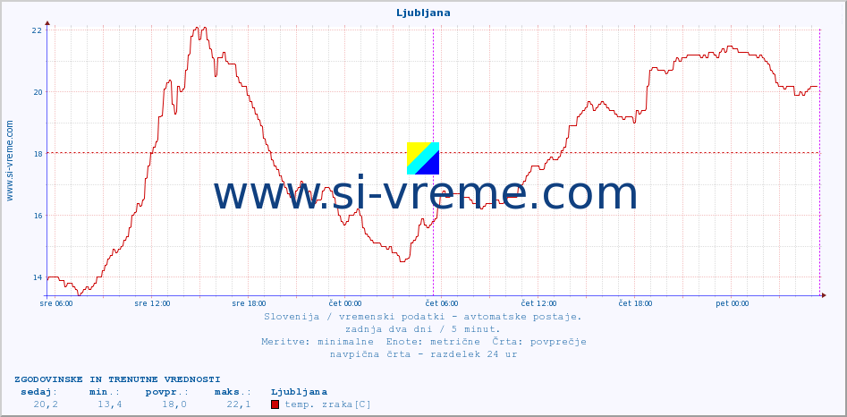 POVPREČJE :: Uršlja gora :: temp. zraka | vlaga | smer vetra | hitrost vetra | sunki vetra | tlak | padavine | sonce | temp. tal  5cm | temp. tal 10cm | temp. tal 20cm | temp. tal 30cm | temp. tal 50cm :: zadnja dva dni / 5 minut.