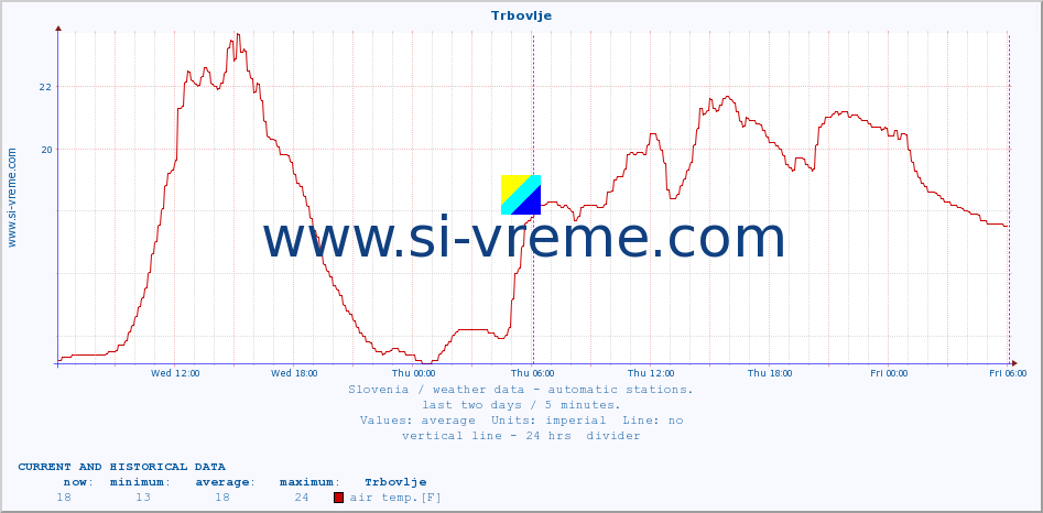  :: Trbovlje :: air temp. | humi- dity | wind dir. | wind speed | wind gusts | air pressure | precipi- tation | sun strength | soil temp. 5cm / 2in | soil temp. 10cm / 4in | soil temp. 20cm / 8in | soil temp. 30cm / 12in | soil temp. 50cm / 20in :: last two days / 5 minutes.