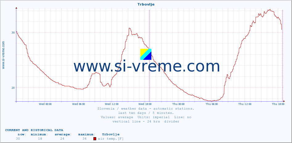  :: Trbovlje :: air temp. | humi- dity | wind dir. | wind speed | wind gusts | air pressure | precipi- tation | sun strength | soil temp. 5cm / 2in | soil temp. 10cm / 4in | soil temp. 20cm / 8in | soil temp. 30cm / 12in | soil temp. 50cm / 20in :: last two days / 5 minutes.