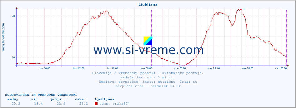 POVPREČJE :: Korensko sedlo :: temp. zraka | vlaga | smer vetra | hitrost vetra | sunki vetra | tlak | padavine | sonce | temp. tal  5cm | temp. tal 10cm | temp. tal 20cm | temp. tal 30cm | temp. tal 50cm :: zadnja dva dni / 5 minut.