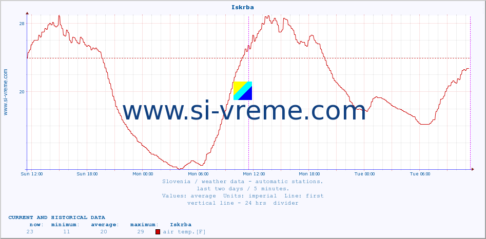  :: Iskrba :: air temp. | humi- dity | wind dir. | wind speed | wind gusts | air pressure | precipi- tation | sun strength | soil temp. 5cm / 2in | soil temp. 10cm / 4in | soil temp. 20cm / 8in | soil temp. 30cm / 12in | soil temp. 50cm / 20in :: last two days / 5 minutes.