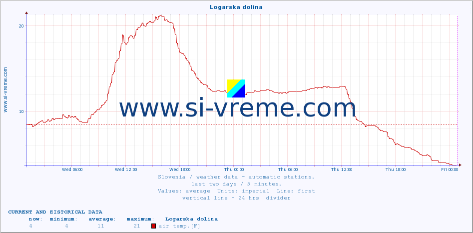  :: Logarska dolina :: air temp. | humi- dity | wind dir. | wind speed | wind gusts | air pressure | precipi- tation | sun strength | soil temp. 5cm / 2in | soil temp. 10cm / 4in | soil temp. 20cm / 8in | soil temp. 30cm / 12in | soil temp. 50cm / 20in :: last two days / 5 minutes.