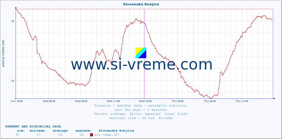  :: Slovenske Konjice :: air temp. | humi- dity | wind dir. | wind speed | wind gusts | air pressure | precipi- tation | sun strength | soil temp. 5cm / 2in | soil temp. 10cm / 4in | soil temp. 20cm / 8in | soil temp. 30cm / 12in | soil temp. 50cm / 20in :: last two days / 5 minutes.