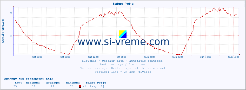  :: Babno Polje :: air temp. | humi- dity | wind dir. | wind speed | wind gusts | air pressure | precipi- tation | sun strength | soil temp. 5cm / 2in | soil temp. 10cm / 4in | soil temp. 20cm / 8in | soil temp. 30cm / 12in | soil temp. 50cm / 20in :: last two days / 5 minutes.