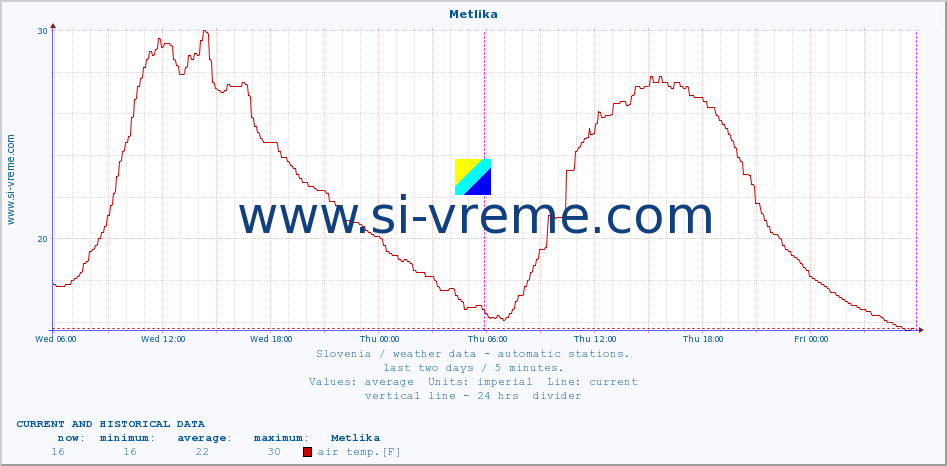  :: Metlika :: air temp. | humi- dity | wind dir. | wind speed | wind gusts | air pressure | precipi- tation | sun strength | soil temp. 5cm / 2in | soil temp. 10cm / 4in | soil temp. 20cm / 8in | soil temp. 30cm / 12in | soil temp. 50cm / 20in :: last two days / 5 minutes.