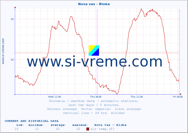  :: Nova vas - Bloke :: air temp. | humi- dity | wind dir. | wind speed | wind gusts | air pressure | precipi- tation | sun strength | soil temp. 5cm / 2in | soil temp. 10cm / 4in | soil temp. 20cm / 8in | soil temp. 30cm / 12in | soil temp. 50cm / 20in :: last two days / 5 minutes.