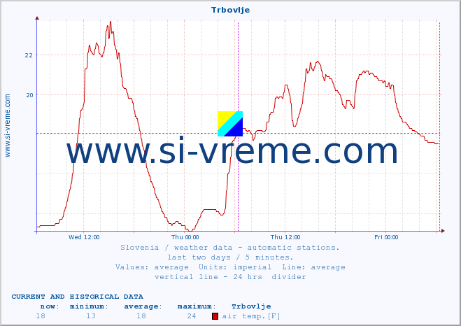  :: Trbovlje :: air temp. | humi- dity | wind dir. | wind speed | wind gusts | air pressure | precipi- tation | sun strength | soil temp. 5cm / 2in | soil temp. 10cm / 4in | soil temp. 20cm / 8in | soil temp. 30cm / 12in | soil temp. 50cm / 20in :: last two days / 5 minutes.