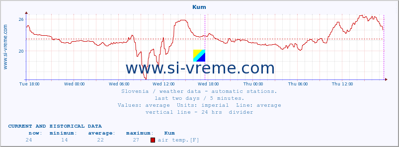  :: Kum :: air temp. | humi- dity | wind dir. | wind speed | wind gusts | air pressure | precipi- tation | sun strength | soil temp. 5cm / 2in | soil temp. 10cm / 4in | soil temp. 20cm / 8in | soil temp. 30cm / 12in | soil temp. 50cm / 20in :: last two days / 5 minutes.