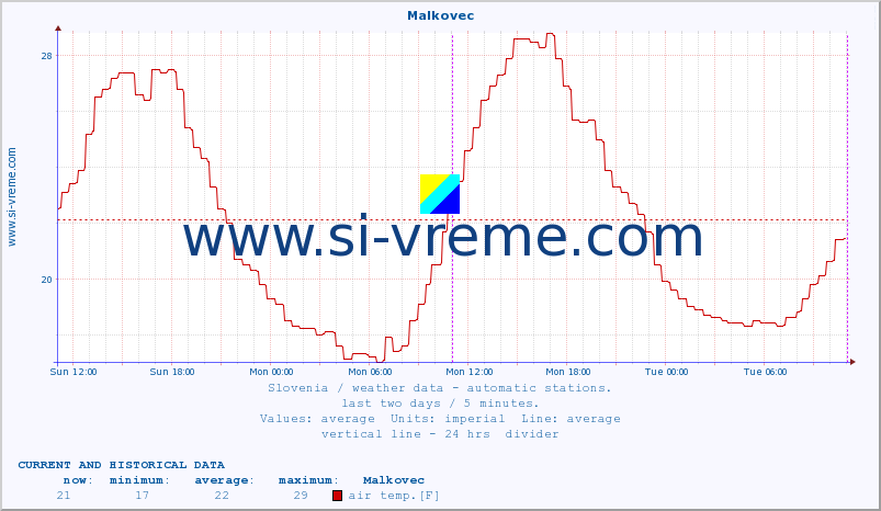  :: Malkovec :: air temp. | humi- dity | wind dir. | wind speed | wind gusts | air pressure | precipi- tation | sun strength | soil temp. 5cm / 2in | soil temp. 10cm / 4in | soil temp. 20cm / 8in | soil temp. 30cm / 12in | soil temp. 50cm / 20in :: last two days / 5 minutes.