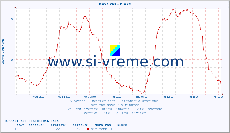  :: Nova vas - Bloke :: air temp. | humi- dity | wind dir. | wind speed | wind gusts | air pressure | precipi- tation | sun strength | soil temp. 5cm / 2in | soil temp. 10cm / 4in | soil temp. 20cm / 8in | soil temp. 30cm / 12in | soil temp. 50cm / 20in :: last two days / 5 minutes.