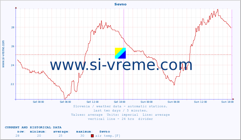  :: Sevno :: air temp. | humi- dity | wind dir. | wind speed | wind gusts | air pressure | precipi- tation | sun strength | soil temp. 5cm / 2in | soil temp. 10cm / 4in | soil temp. 20cm / 8in | soil temp. 30cm / 12in | soil temp. 50cm / 20in :: last two days / 5 minutes.