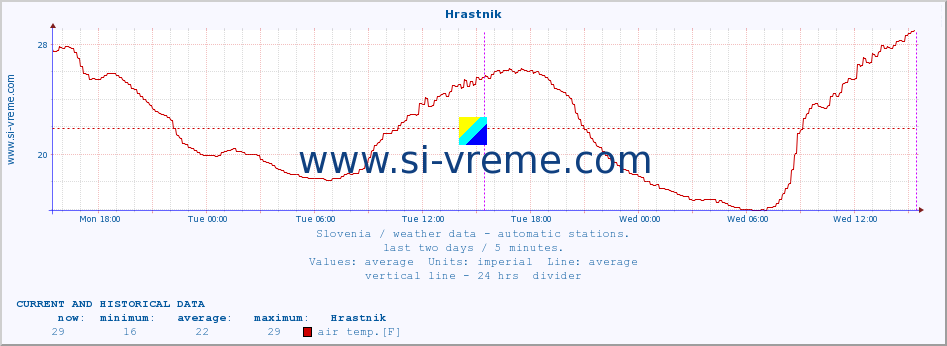  :: Hrastnik :: air temp. | humi- dity | wind dir. | wind speed | wind gusts | air pressure | precipi- tation | sun strength | soil temp. 5cm / 2in | soil temp. 10cm / 4in | soil temp. 20cm / 8in | soil temp. 30cm / 12in | soil temp. 50cm / 20in :: last two days / 5 minutes.