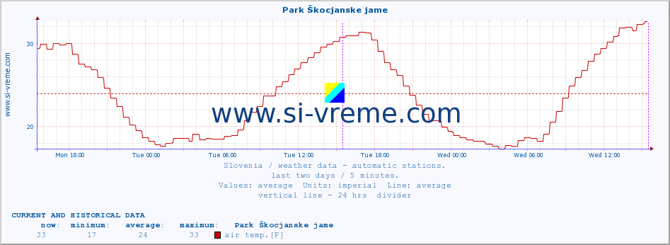  :: Park Škocjanske jame :: air temp. | humi- dity | wind dir. | wind speed | wind gusts | air pressure | precipi- tation | sun strength | soil temp. 5cm / 2in | soil temp. 10cm / 4in | soil temp. 20cm / 8in | soil temp. 30cm / 12in | soil temp. 50cm / 20in :: last two days / 5 minutes.