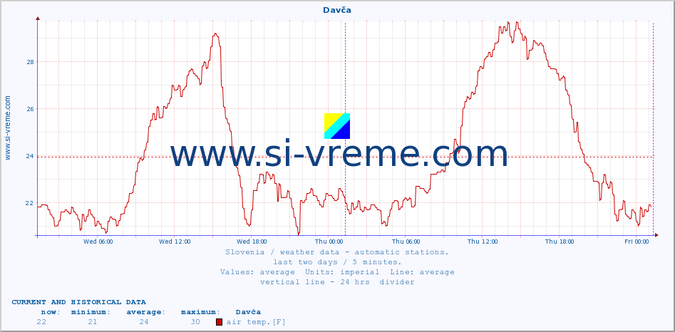  :: Davča :: air temp. | humi- dity | wind dir. | wind speed | wind gusts | air pressure | precipi- tation | sun strength | soil temp. 5cm / 2in | soil temp. 10cm / 4in | soil temp. 20cm / 8in | soil temp. 30cm / 12in | soil temp. 50cm / 20in :: last two days / 5 minutes.