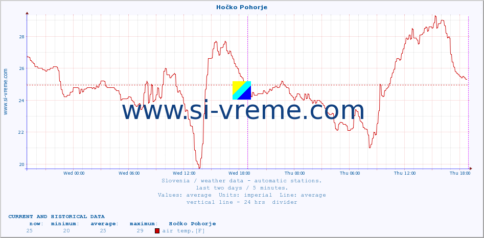  :: Hočko Pohorje :: air temp. | humi- dity | wind dir. | wind speed | wind gusts | air pressure | precipi- tation | sun strength | soil temp. 5cm / 2in | soil temp. 10cm / 4in | soil temp. 20cm / 8in | soil temp. 30cm / 12in | soil temp. 50cm / 20in :: last two days / 5 minutes.