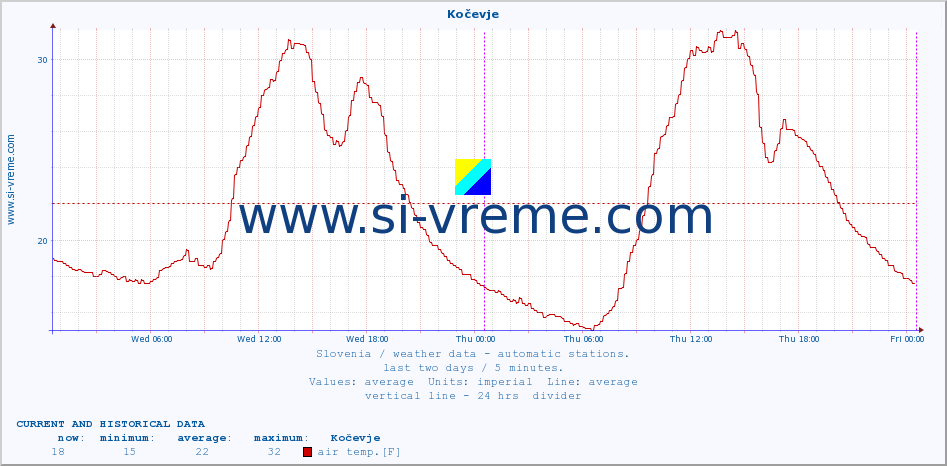  :: Kočevje :: air temp. | humi- dity | wind dir. | wind speed | wind gusts | air pressure | precipi- tation | sun strength | soil temp. 5cm / 2in | soil temp. 10cm / 4in | soil temp. 20cm / 8in | soil temp. 30cm / 12in | soil temp. 50cm / 20in :: last two days / 5 minutes.