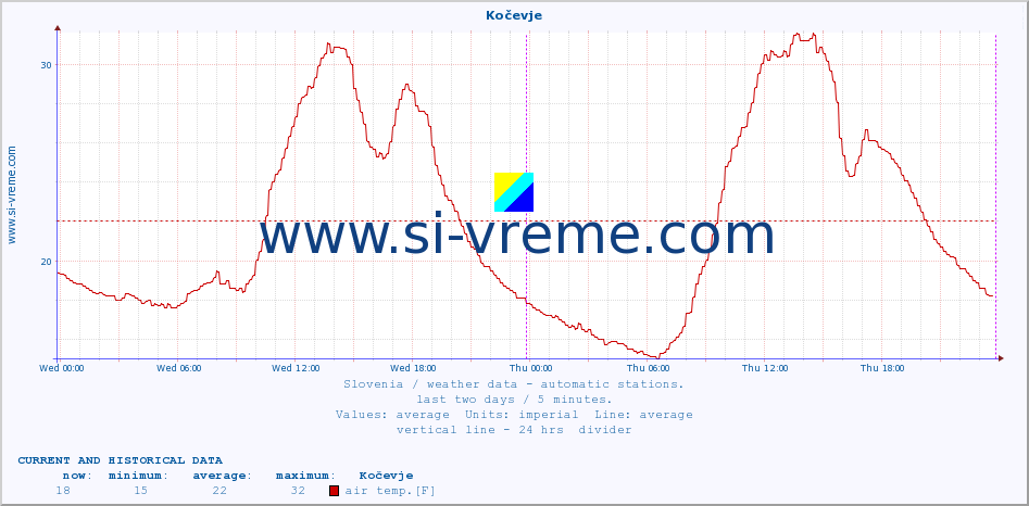  :: Kočevje :: air temp. | humi- dity | wind dir. | wind speed | wind gusts | air pressure | precipi- tation | sun strength | soil temp. 5cm / 2in | soil temp. 10cm / 4in | soil temp. 20cm / 8in | soil temp. 30cm / 12in | soil temp. 50cm / 20in :: last two days / 5 minutes.