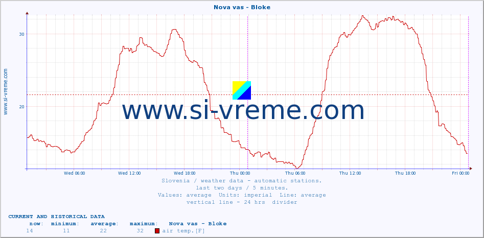  :: Nova vas - Bloke :: air temp. | humi- dity | wind dir. | wind speed | wind gusts | air pressure | precipi- tation | sun strength | soil temp. 5cm / 2in | soil temp. 10cm / 4in | soil temp. 20cm / 8in | soil temp. 30cm / 12in | soil temp. 50cm / 20in :: last two days / 5 minutes.