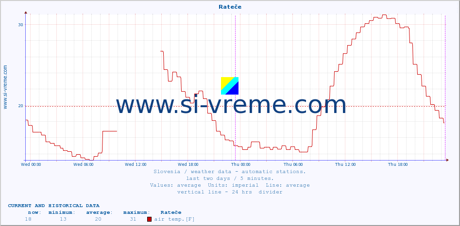  :: Rateče :: air temp. | humi- dity | wind dir. | wind speed | wind gusts | air pressure | precipi- tation | sun strength | soil temp. 5cm / 2in | soil temp. 10cm / 4in | soil temp. 20cm / 8in | soil temp. 30cm / 12in | soil temp. 50cm / 20in :: last two days / 5 minutes.