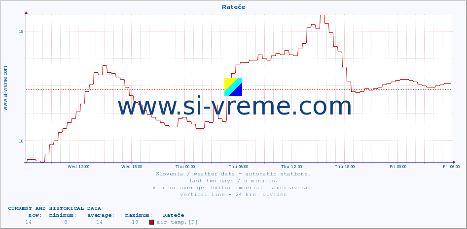  :: Rateče :: air temp. | humi- dity | wind dir. | wind speed | wind gusts | air pressure | precipi- tation | sun strength | soil temp. 5cm / 2in | soil temp. 10cm / 4in | soil temp. 20cm / 8in | soil temp. 30cm / 12in | soil temp. 50cm / 20in :: last two days / 5 minutes.