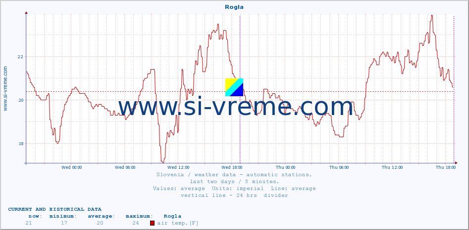  :: Rogla :: air temp. | humi- dity | wind dir. | wind speed | wind gusts | air pressure | precipi- tation | sun strength | soil temp. 5cm / 2in | soil temp. 10cm / 4in | soil temp. 20cm / 8in | soil temp. 30cm / 12in | soil temp. 50cm / 20in :: last two days / 5 minutes.