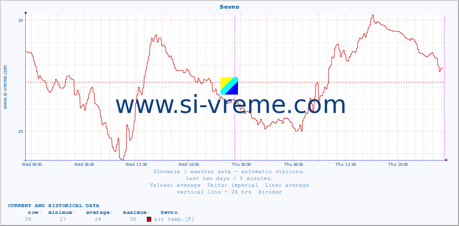  :: Sevno :: air temp. | humi- dity | wind dir. | wind speed | wind gusts | air pressure | precipi- tation | sun strength | soil temp. 5cm / 2in | soil temp. 10cm / 4in | soil temp. 20cm / 8in | soil temp. 30cm / 12in | soil temp. 50cm / 20in :: last two days / 5 minutes.