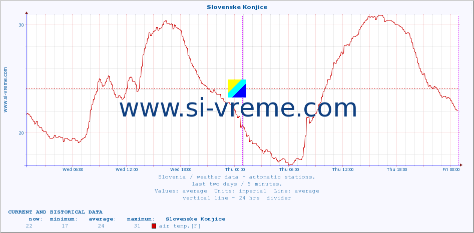  :: Slovenske Konjice :: air temp. | humi- dity | wind dir. | wind speed | wind gusts | air pressure | precipi- tation | sun strength | soil temp. 5cm / 2in | soil temp. 10cm / 4in | soil temp. 20cm / 8in | soil temp. 30cm / 12in | soil temp. 50cm / 20in :: last two days / 5 minutes.