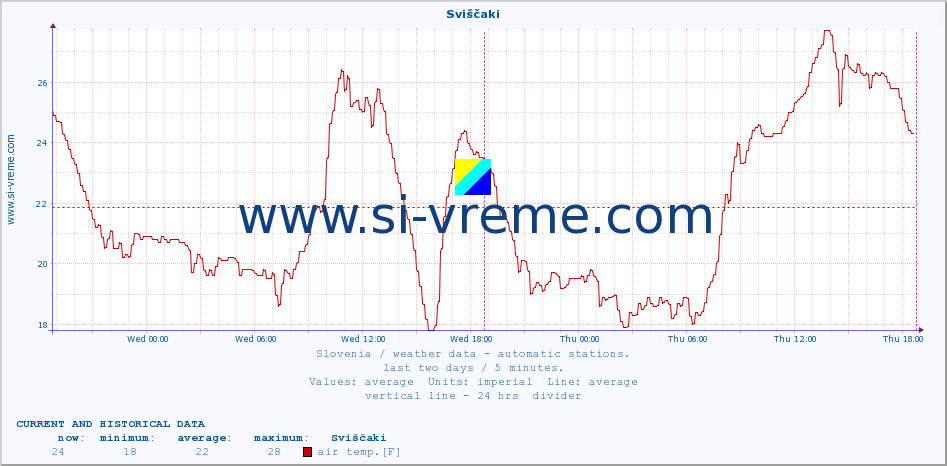  :: Sviščaki :: air temp. | humi- dity | wind dir. | wind speed | wind gusts | air pressure | precipi- tation | sun strength | soil temp. 5cm / 2in | soil temp. 10cm / 4in | soil temp. 20cm / 8in | soil temp. 30cm / 12in | soil temp. 50cm / 20in :: last two days / 5 minutes.