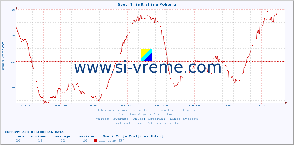  :: Sveti Trije Kralji na Pohorju :: air temp. | humi- dity | wind dir. | wind speed | wind gusts | air pressure | precipi- tation | sun strength | soil temp. 5cm / 2in | soil temp. 10cm / 4in | soil temp. 20cm / 8in | soil temp. 30cm / 12in | soil temp. 50cm / 20in :: last two days / 5 minutes.