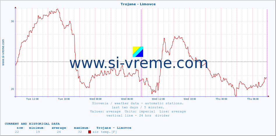  :: Trojane - Limovce :: air temp. | humi- dity | wind dir. | wind speed | wind gusts | air pressure | precipi- tation | sun strength | soil temp. 5cm / 2in | soil temp. 10cm / 4in | soil temp. 20cm / 8in | soil temp. 30cm / 12in | soil temp. 50cm / 20in :: last two days / 5 minutes.