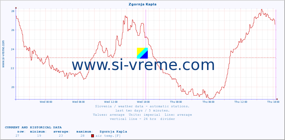  :: Zgornja Kapla :: air temp. | humi- dity | wind dir. | wind speed | wind gusts | air pressure | precipi- tation | sun strength | soil temp. 5cm / 2in | soil temp. 10cm / 4in | soil temp. 20cm / 8in | soil temp. 30cm / 12in | soil temp. 50cm / 20in :: last two days / 5 minutes.
