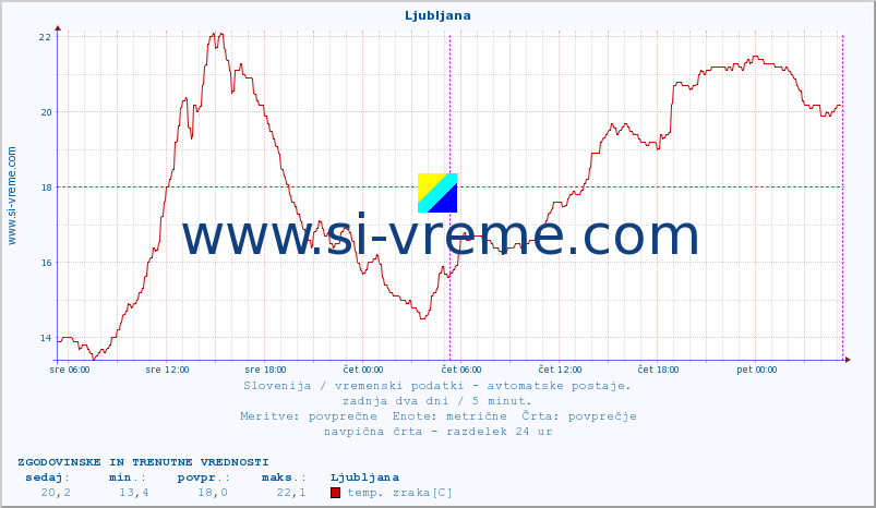 POVPREČJE :: Uršlja gora :: temp. zraka | vlaga | smer vetra | hitrost vetra | sunki vetra | tlak | padavine | sonce | temp. tal  5cm | temp. tal 10cm | temp. tal 20cm | temp. tal 30cm | temp. tal 50cm :: zadnja dva dni / 5 minut.