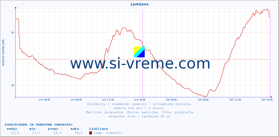 POVPREČJE :: Korensko sedlo :: temp. zraka | vlaga | smer vetra | hitrost vetra | sunki vetra | tlak | padavine | sonce | temp. tal  5cm | temp. tal 10cm | temp. tal 20cm | temp. tal 30cm | temp. tal 50cm :: zadnja dva dni / 5 minut.