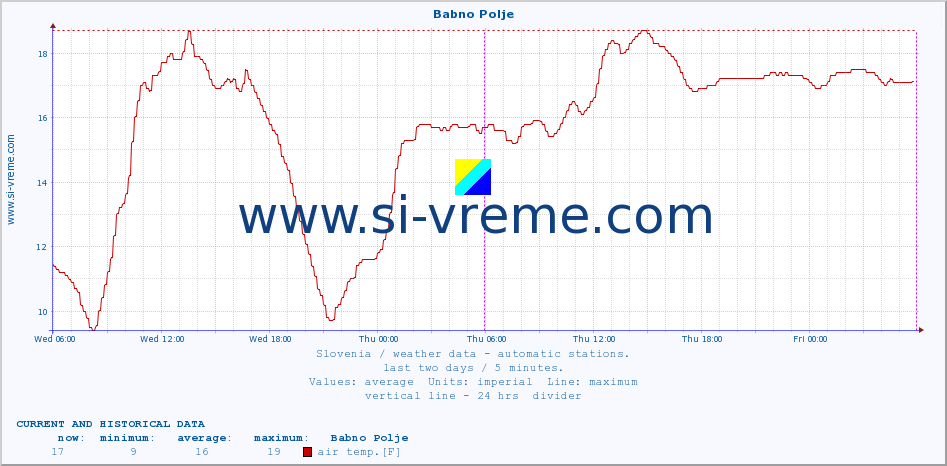  :: Babno Polje :: air temp. | humi- dity | wind dir. | wind speed | wind gusts | air pressure | precipi- tation | sun strength | soil temp. 5cm / 2in | soil temp. 10cm / 4in | soil temp. 20cm / 8in | soil temp. 30cm / 12in | soil temp. 50cm / 20in :: last two days / 5 minutes.