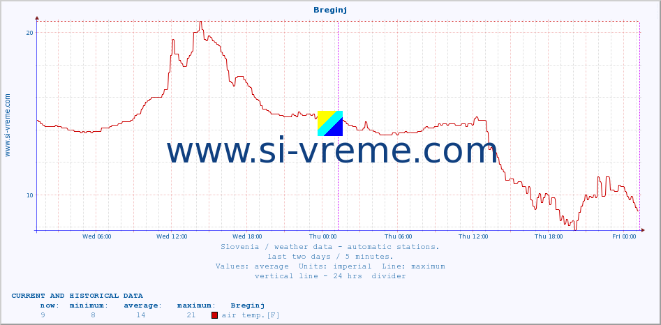  :: Breginj :: air temp. | humi- dity | wind dir. | wind speed | wind gusts | air pressure | precipi- tation | sun strength | soil temp. 5cm / 2in | soil temp. 10cm / 4in | soil temp. 20cm / 8in | soil temp. 30cm / 12in | soil temp. 50cm / 20in :: last two days / 5 minutes.