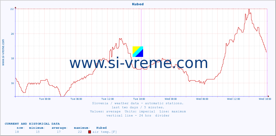  :: Kubed :: air temp. | humi- dity | wind dir. | wind speed | wind gusts | air pressure | precipi- tation | sun strength | soil temp. 5cm / 2in | soil temp. 10cm / 4in | soil temp. 20cm / 8in | soil temp. 30cm / 12in | soil temp. 50cm / 20in :: last two days / 5 minutes.