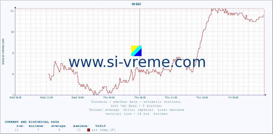  :: Vršič :: air temp. | humi- dity | wind dir. | wind speed | wind gusts | air pressure | precipi- tation | sun strength | soil temp. 5cm / 2in | soil temp. 10cm / 4in | soil temp. 20cm / 8in | soil temp. 30cm / 12in | soil temp. 50cm / 20in :: last two days / 5 minutes.