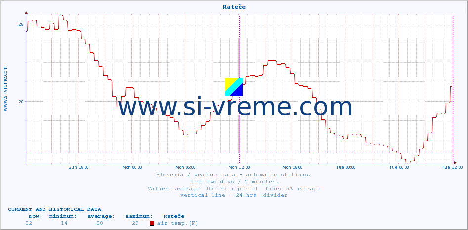  :: Rateče :: air temp. | humi- dity | wind dir. | wind speed | wind gusts | air pressure | precipi- tation | sun strength | soil temp. 5cm / 2in | soil temp. 10cm / 4in | soil temp. 20cm / 8in | soil temp. 30cm / 12in | soil temp. 50cm / 20in :: last two days / 5 minutes.