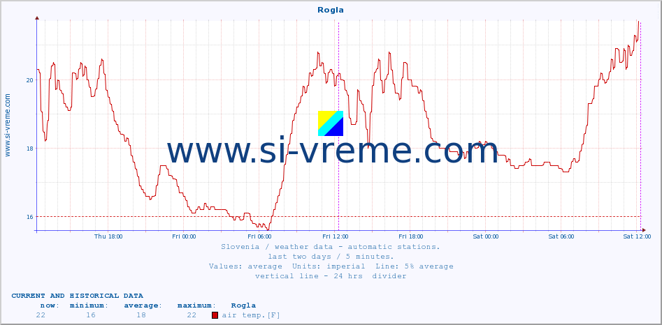  :: Rogla :: air temp. | humi- dity | wind dir. | wind speed | wind gusts | air pressure | precipi- tation | sun strength | soil temp. 5cm / 2in | soil temp. 10cm / 4in | soil temp. 20cm / 8in | soil temp. 30cm / 12in | soil temp. 50cm / 20in :: last two days / 5 minutes.