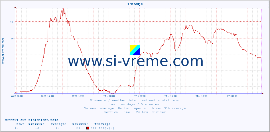  :: Trbovlje :: air temp. | humi- dity | wind dir. | wind speed | wind gusts | air pressure | precipi- tation | sun strength | soil temp. 5cm / 2in | soil temp. 10cm / 4in | soil temp. 20cm / 8in | soil temp. 30cm / 12in | soil temp. 50cm / 20in :: last two days / 5 minutes.