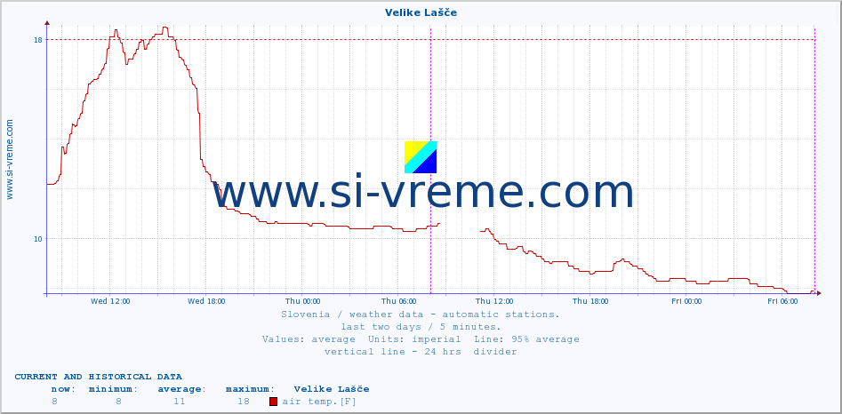  :: Velike Lašče :: air temp. | humi- dity | wind dir. | wind speed | wind gusts | air pressure | precipi- tation | sun strength | soil temp. 5cm / 2in | soil temp. 10cm / 4in | soil temp. 20cm / 8in | soil temp. 30cm / 12in | soil temp. 50cm / 20in :: last two days / 5 minutes.