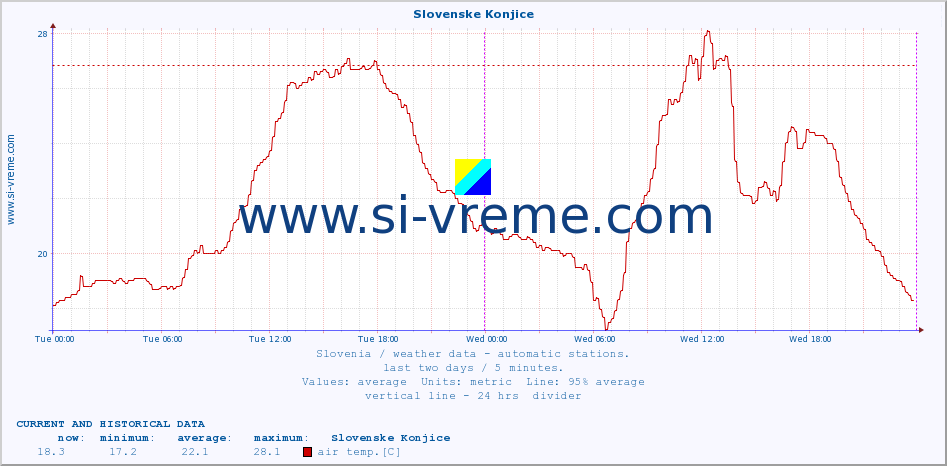  :: Slovenske Konjice :: air temp. | humi- dity | wind dir. | wind speed | wind gusts | air pressure | precipi- tation | sun strength | soil temp. 5cm / 2in | soil temp. 10cm / 4in | soil temp. 20cm / 8in | soil temp. 30cm / 12in | soil temp. 50cm / 20in :: last two days / 5 minutes.