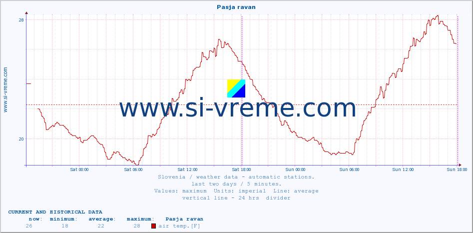  :: Pasja ravan :: air temp. | humi- dity | wind dir. | wind speed | wind gusts | air pressure | precipi- tation | sun strength | soil temp. 5cm / 2in | soil temp. 10cm / 4in | soil temp. 20cm / 8in | soil temp. 30cm / 12in | soil temp. 50cm / 20in :: last two days / 5 minutes.