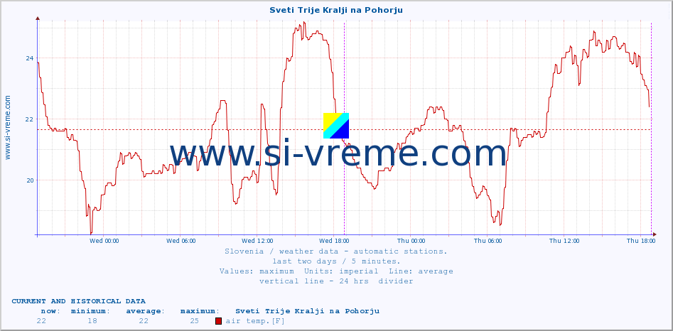  :: Sveti Trije Kralji na Pohorju :: air temp. | humi- dity | wind dir. | wind speed | wind gusts | air pressure | precipi- tation | sun strength | soil temp. 5cm / 2in | soil temp. 10cm / 4in | soil temp. 20cm / 8in | soil temp. 30cm / 12in | soil temp. 50cm / 20in :: last two days / 5 minutes.