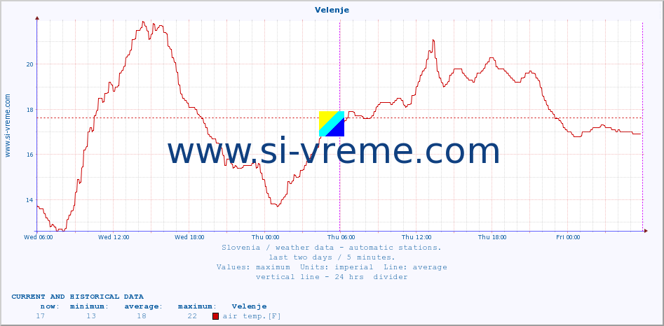  :: Velenje :: air temp. | humi- dity | wind dir. | wind speed | wind gusts | air pressure | precipi- tation | sun strength | soil temp. 5cm / 2in | soil temp. 10cm / 4in | soil temp. 20cm / 8in | soil temp. 30cm / 12in | soil temp. 50cm / 20in :: last two days / 5 minutes.