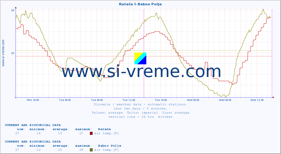  :: Rateče & Babno Polje :: air temp. | humi- dity | wind dir. | wind speed | wind gusts | air pressure | precipi- tation | sun strength | soil temp. 5cm / 2in | soil temp. 10cm / 4in | soil temp. 20cm / 8in | soil temp. 30cm / 12in | soil temp. 50cm / 20in :: last two days / 5 minutes.