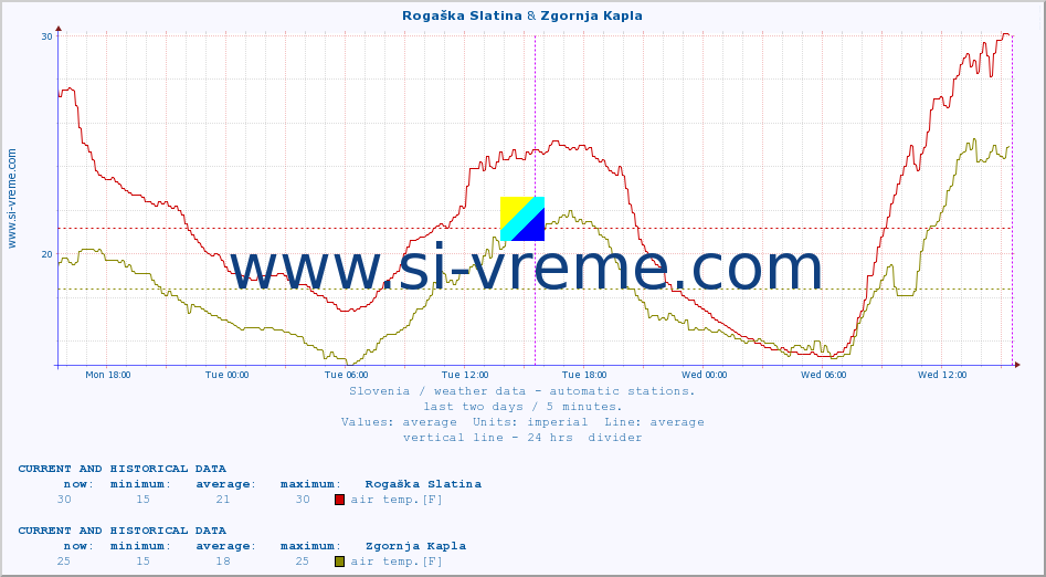  :: Rogaška Slatina & Zgornja Kapla :: air temp. | humi- dity | wind dir. | wind speed | wind gusts | air pressure | precipi- tation | sun strength | soil temp. 5cm / 2in | soil temp. 10cm / 4in | soil temp. 20cm / 8in | soil temp. 30cm / 12in | soil temp. 50cm / 20in :: last two days / 5 minutes.