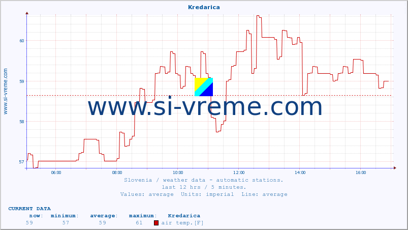  :: Kredarica :: air temp. | humi- dity | wind dir. | wind speed | wind gusts | air pressure | precipi- tation | sun strength | soil temp. 5cm / 2in | soil temp. 10cm / 4in | soil temp. 20cm / 8in | soil temp. 30cm / 12in | soil temp. 50cm / 20in :: last day / 5 minutes.