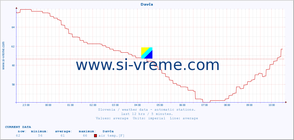  :: Davča :: air temp. | humi- dity | wind dir. | wind speed | wind gusts | air pressure | precipi- tation | sun strength | soil temp. 5cm / 2in | soil temp. 10cm / 4in | soil temp. 20cm / 8in | soil temp. 30cm / 12in | soil temp. 50cm / 20in :: last day / 5 minutes.