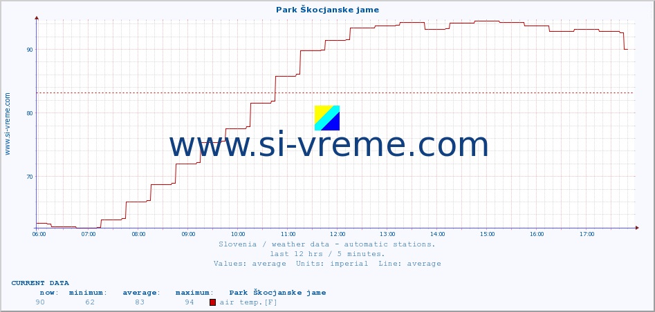  :: Park Škocjanske jame :: air temp. | humi- dity | wind dir. | wind speed | wind gusts | air pressure | precipi- tation | sun strength | soil temp. 5cm / 2in | soil temp. 10cm / 4in | soil temp. 20cm / 8in | soil temp. 30cm / 12in | soil temp. 50cm / 20in :: last day / 5 minutes.